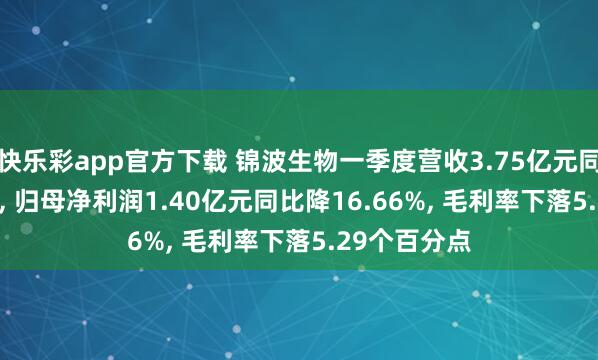 快乐彩app官方下载 锦波生物一季度营收3.75亿元同比增2.43%， 归母净利润1.40亿元同比降16.66%， 毛利率下落5.29个百分点