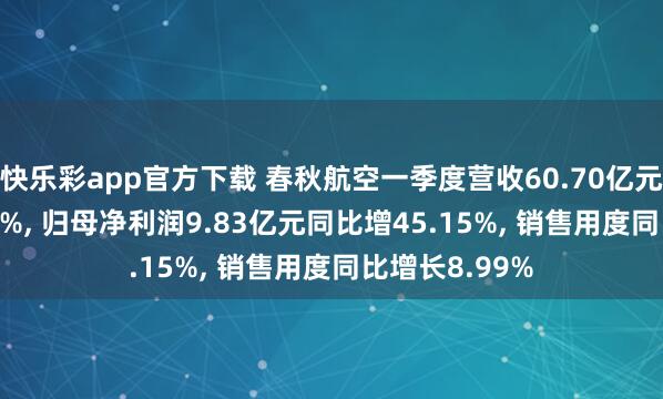 快乐彩app官方下载 春秋航空一季度营收60.70亿元同比增14.16%， 归母净利润9.83亿元同比增45.15%， 销售用度同比增长8.99%